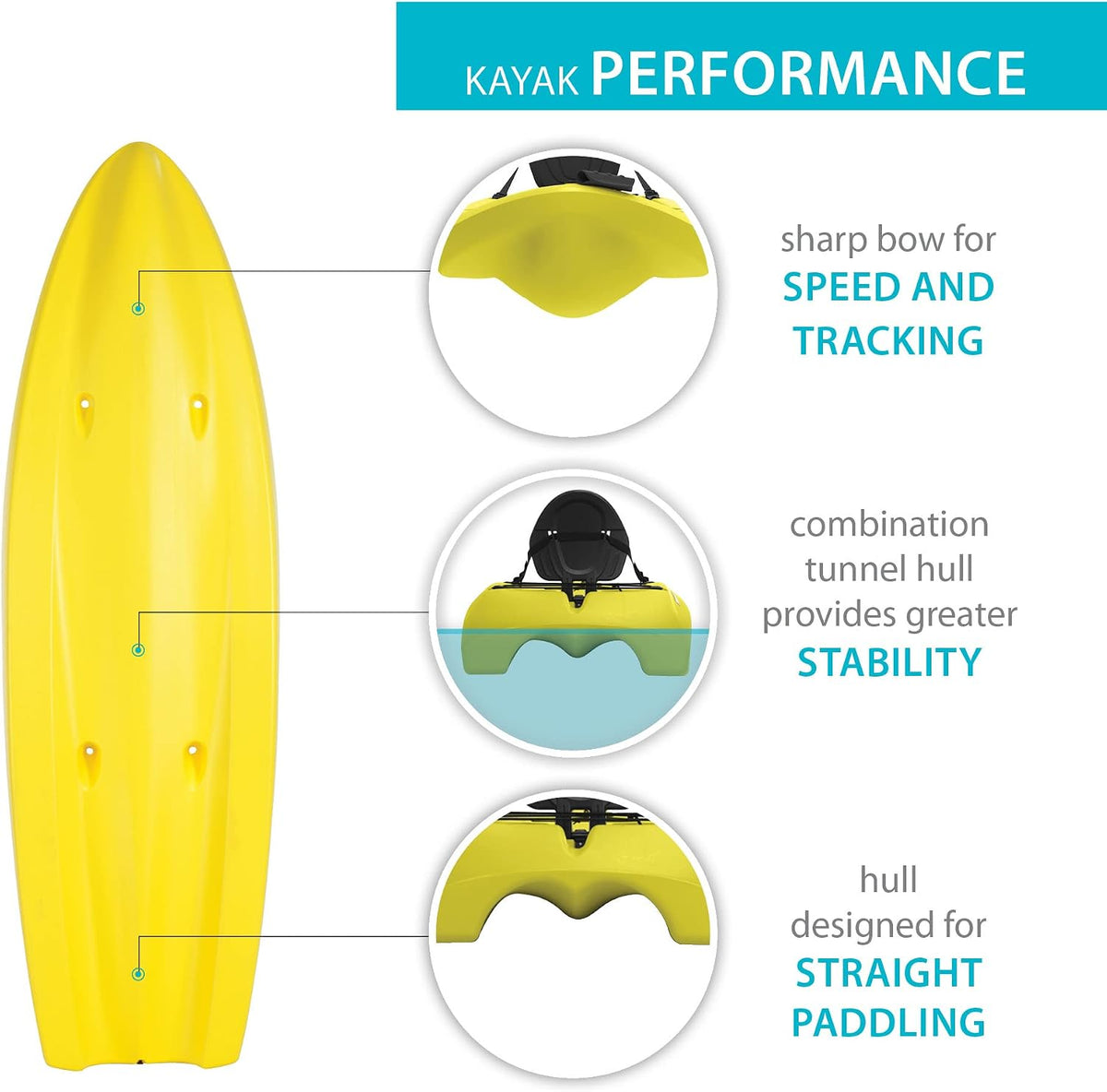 Sit on Top Kayak, Volt 85, Yellow